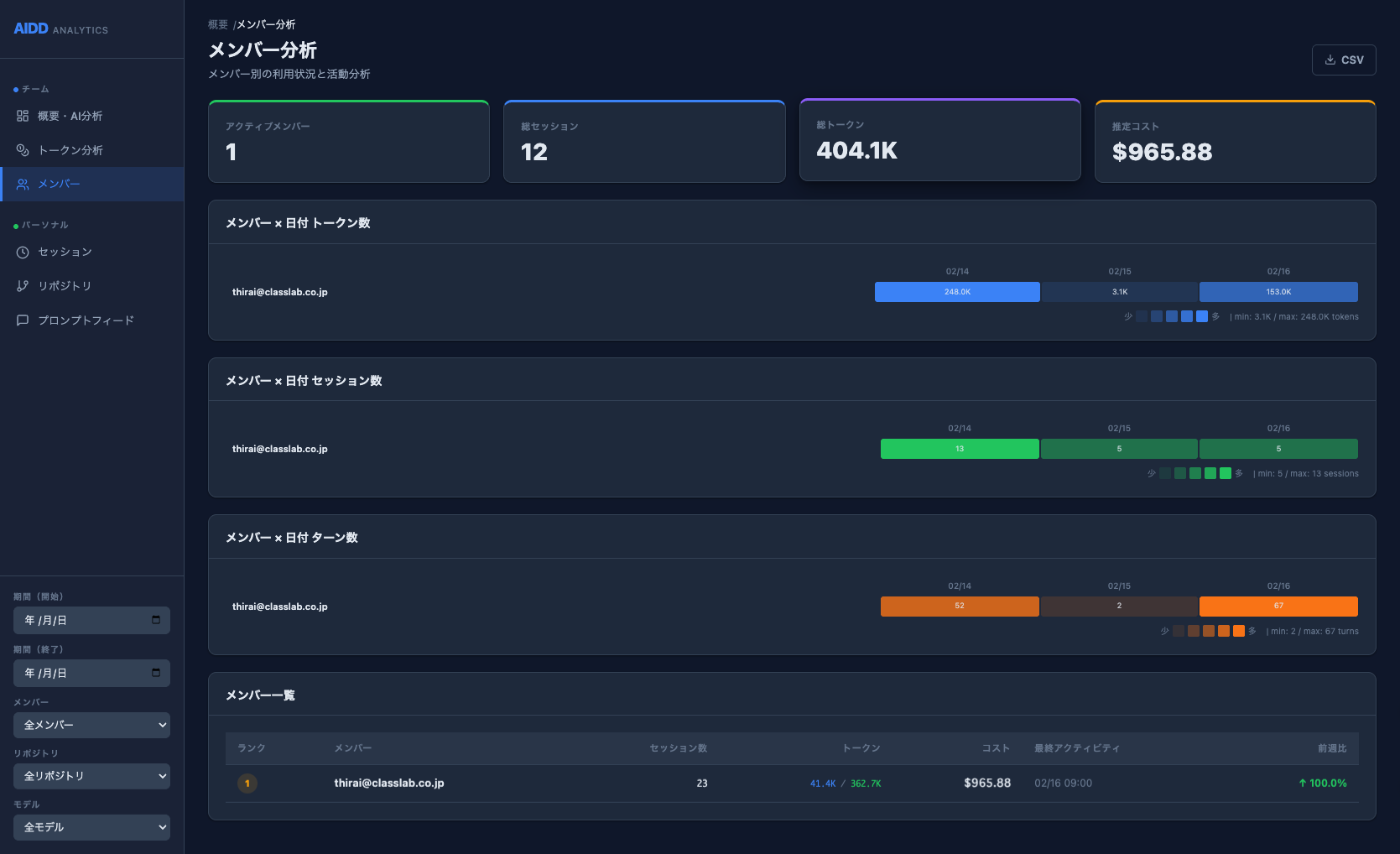 メンバー一覧 - ランクバッジ、前週比変化率、メンバー×日付ヒートマップ
