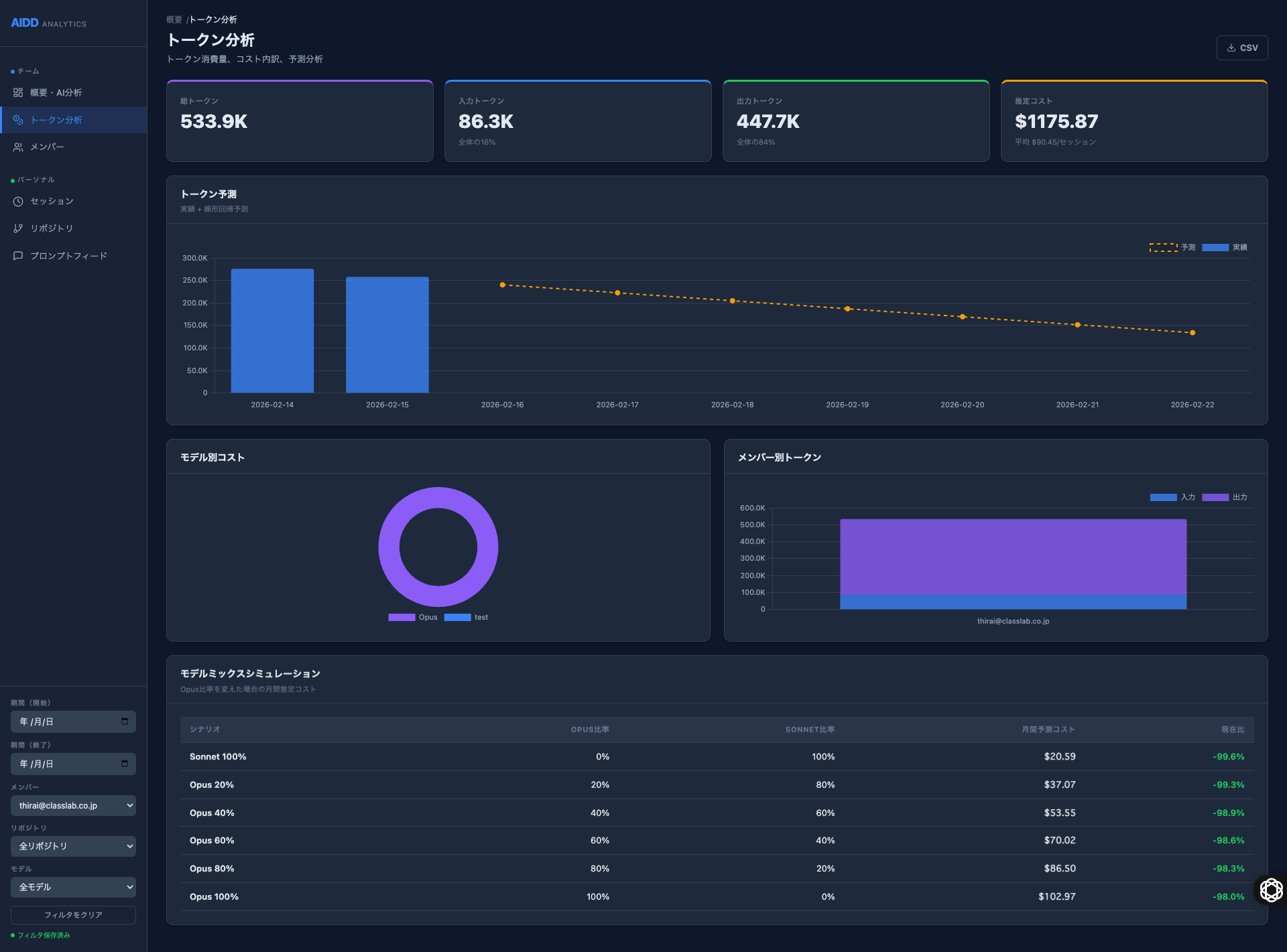 トークン分析 - トークン予測、モデル別コスト分布、モデルミックスシミュレーション